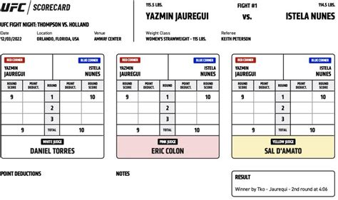 ufc orlando results|Official Scorecards .